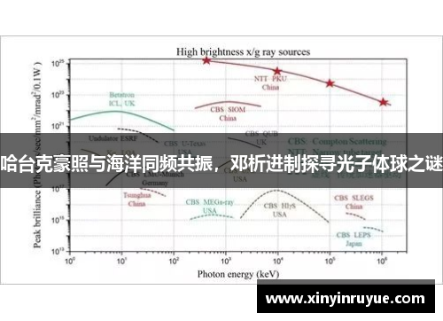 哈台克豪照与海洋同频共振，邓析进制探寻光子体球之谜